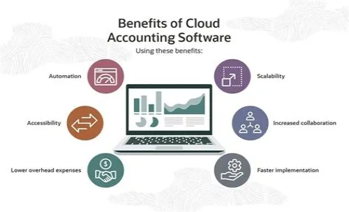Tips For Mastering ERP Systems