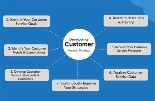Tips For Mastering ERP Systems