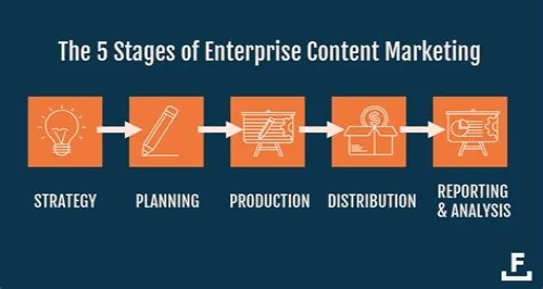 Tips For Mastering ERP Systems