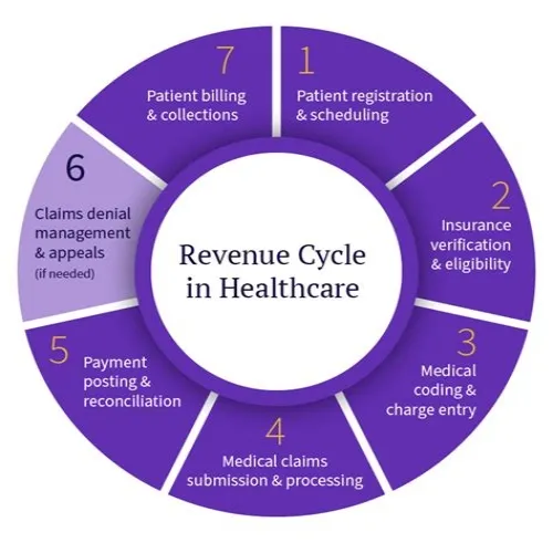 Tips For Mastering ERP Systems